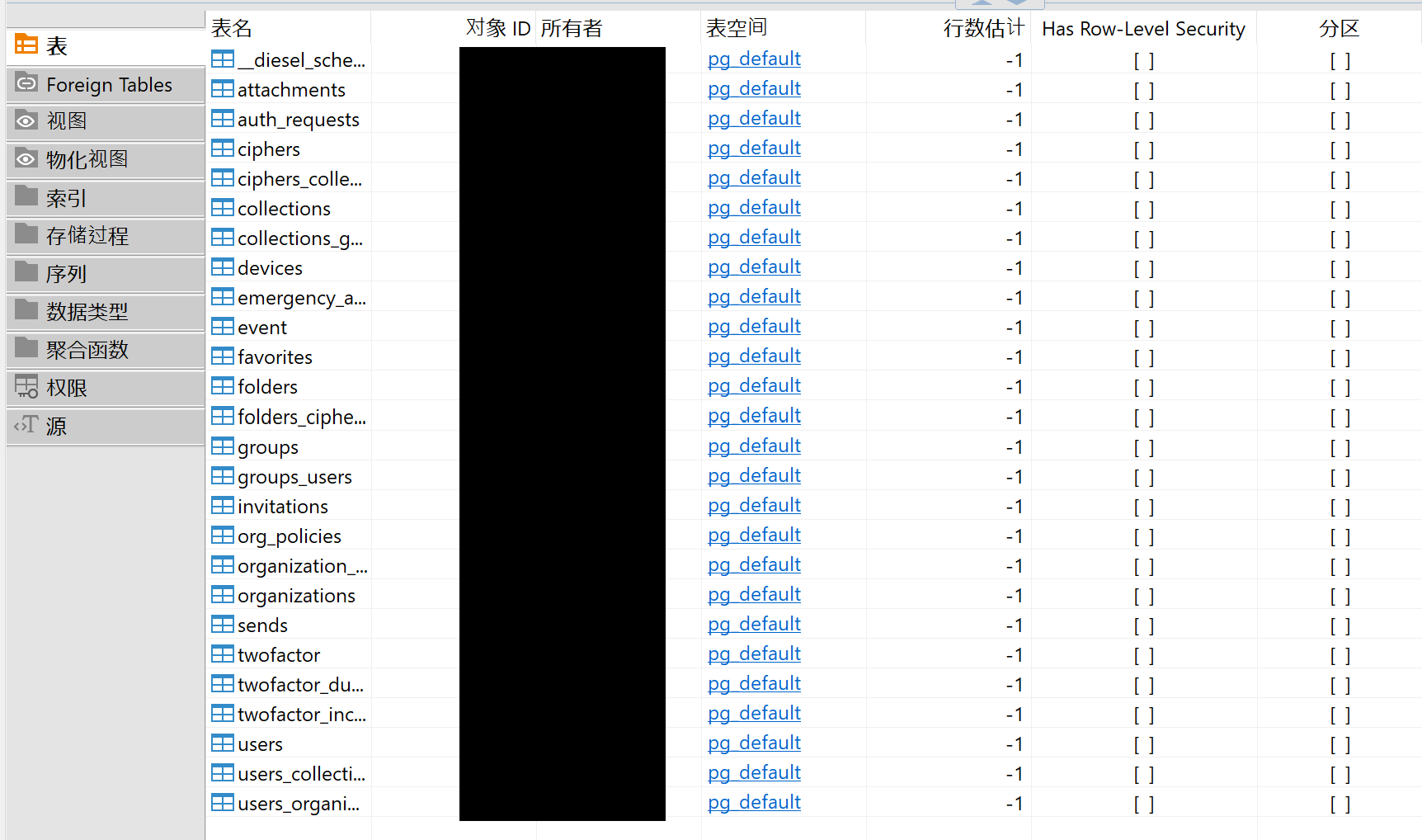 PostgreSQL Tables